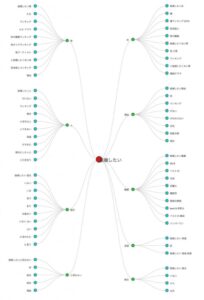 【ブログ初心者／執筆作業・その2】ブログのキーワード選定と探し方