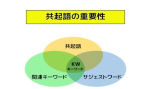 what-is-seo-writing