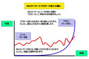 画像1-sideline-web-writer-blog