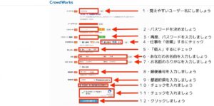 画像4-crowdworks-request-method