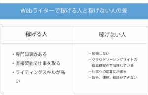 画像1-web-writer-exposure