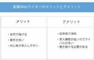 画像1-web-writer-side-business