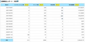 画像5-【SEOの学習方法】ブログ初心者に最適で成果につながる学習方法