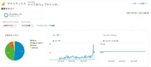 画像2-how-to-attract-customers-to-your-blog