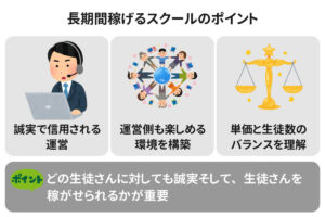 【継続させることが重要】オンラインスクールを運営は将来性があるのか？