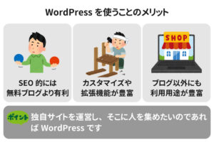 【ブログを始める前に！】WordPressの基礎知識を把握しよう