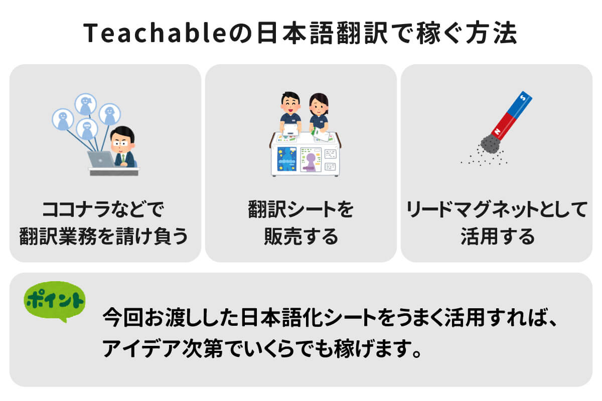 【日本語への翻訳シートプレゼント】Teachableを日本語化する方法