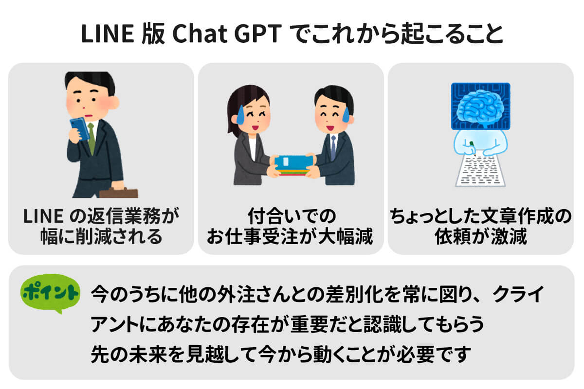 【おもしろいテクノロジー】LINE版のChatGPTの登録の仕方をシンプルに解説