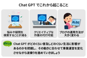 【Chat GPTの登録方法】無料で楽しめる最新テクノロジー