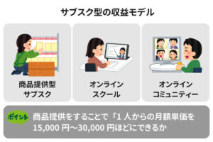 【生活基盤を副業で作る】1年以内に生活ができる安定した収入源を確保