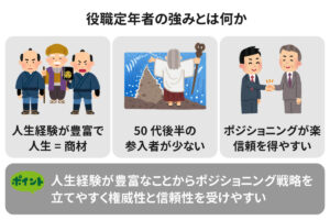 【50代の役職者に警告】役職定年は今の日本企業では当たり前の言葉