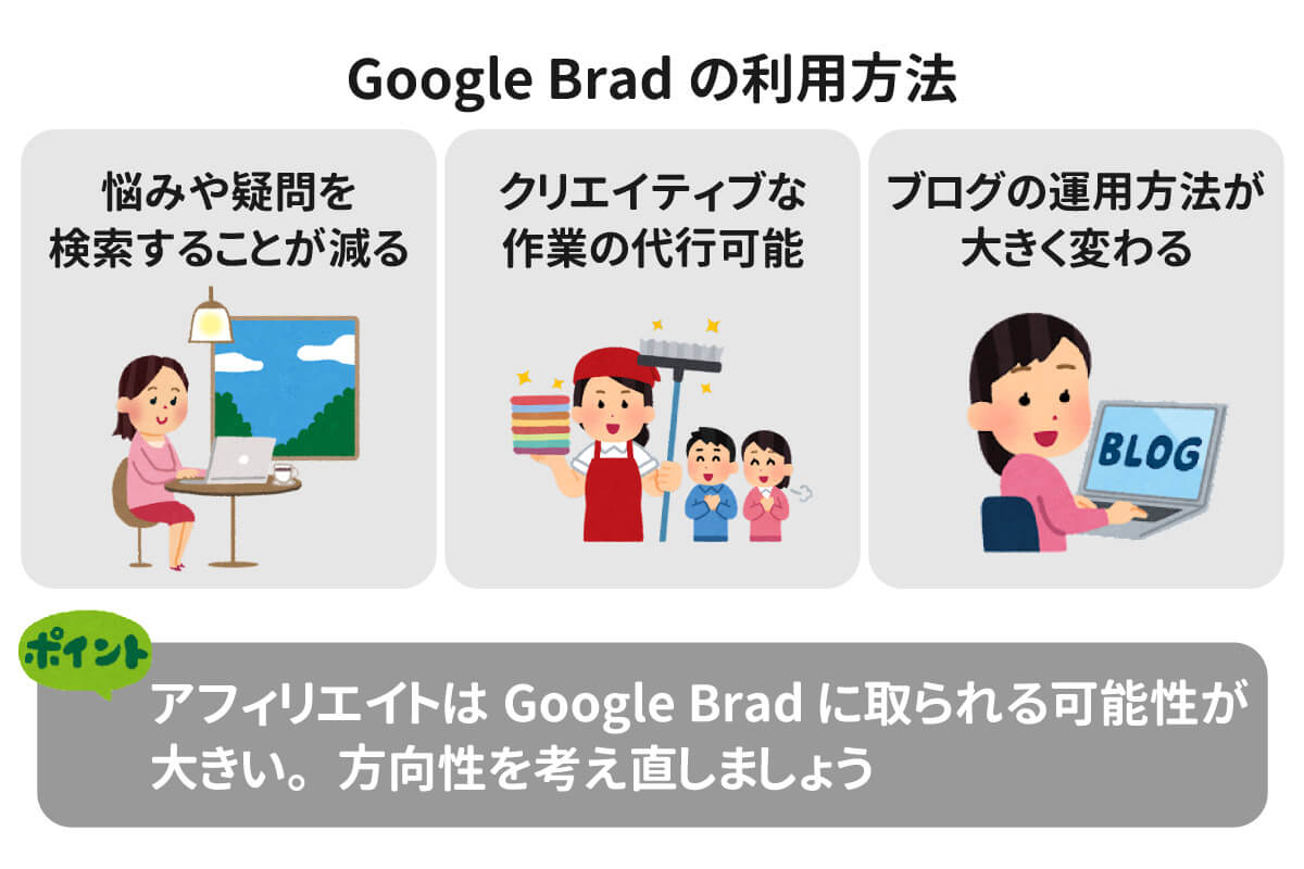 【Google Bardの設定方法】無料で楽しめる最新テクノロジー