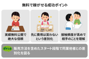 【誰でも真似できる】コンテンツの売り方の成功事例をリアルに解説