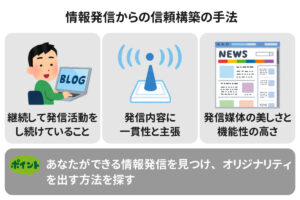 【やらないと損をする】コンテンツ販売者は情報発信をしないと稼げない