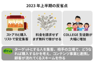 【総合得点は75点】2023年上期の振り返り