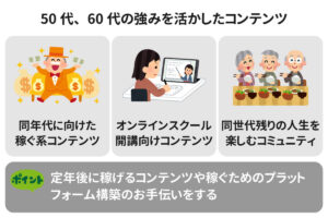 【立場を売り物にすればOK】50代、60代におすすめの売れるコンテンツ