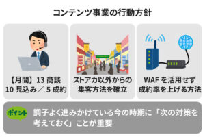 【テーマは狭く深く】2023年下半期の目標設定