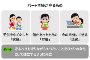 【パート主婦って何？】楽しみましょう！あなたの人生はあなたのもの
