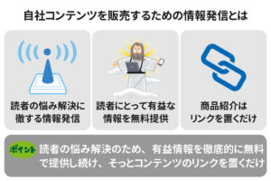【こだわる必要なし】ブログで稼ぐ方法はアフィリエイトだけじゃない