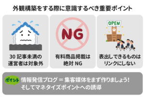 【稼げないブログの特徴】集客できる情報発信ブログで重要なポイントは外観戦略