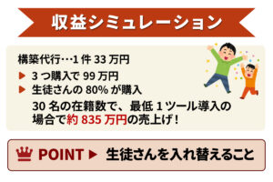 【ニーズは仕組み構築にあり】オンラインスクールの運営で代行事業は稼げます