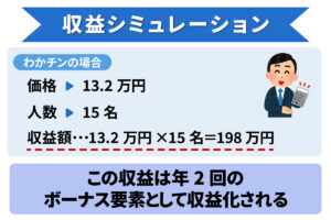【ボーナス的要素あり】稼ぐために必要な特別クラスは入会者を惹きつけるクラス