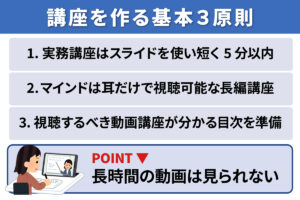 【1講座5分以内／顔出し不要】稼ぐ系ジャンルのスクールのeラーニングシステム構築