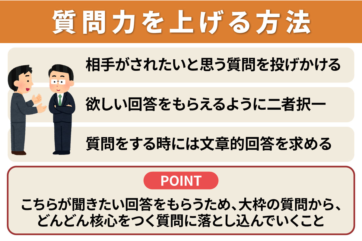 【売れない人はできない】質問力をつけることで相手の購入ボタンを押すことができる